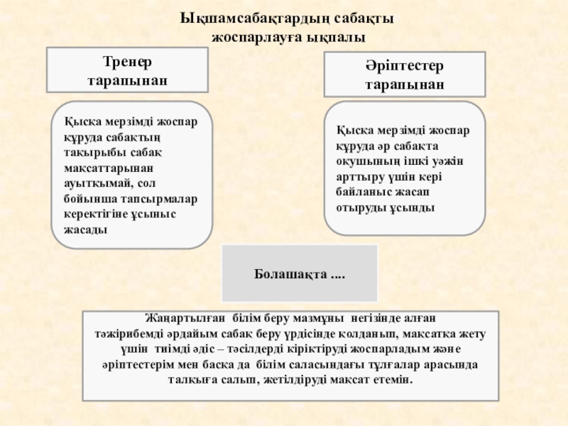 Жаңартылған білім беру бағдарламасы бойынша презентация Менің ауылым (4-сынып) Ықшамсабақтардың сабақты жоспарлауға ықпалыТренер тарапынанӘріптестер тарапынанҚысқа мерзімді жоспар құруда сабақтың тақырыбы Ықшамсабақтардың сабақты жоспарлауға ықпалыТренер тарапынанӘріптестер тарапынанҚысқа мерзімді жоспар құруда сабақтың тақырыбы сабақ мақсаттарынан ауытқымай, сол бойынша