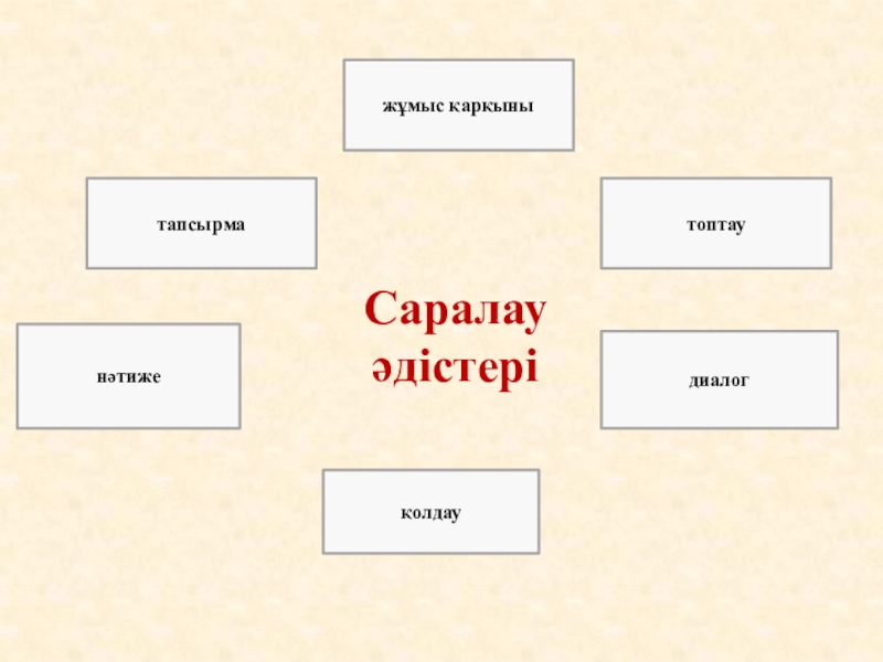 Жаңартылған білім беру бағдарламасы бойынша презентация Менің ауылым (4-сынып) Саралау әдістерітапсырманәтижеқолдаужұмыс қарқынытоптаудиалог Саралау әдістерітапсырманәтижеқолдаужұмыс қарқынытоптаудиалог