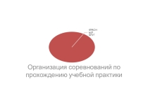 Организация соревнований по прохождению учебной практики