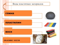 Презентация Виды пластичных материалов