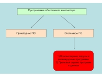 Презентация по информатике на тему Компьютерные вирусы и защита от них