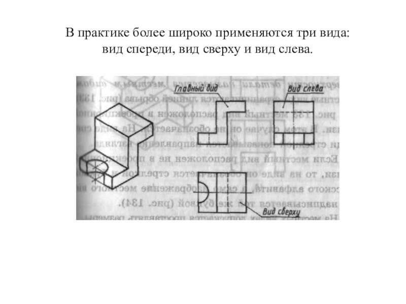 Презентация по ИГ: Виды В практике более широко применяются три вида: вид спереди, вид сверху и вид слева. В практике более широко применяются три вида: вид спереди, вид сверху и вид слева.