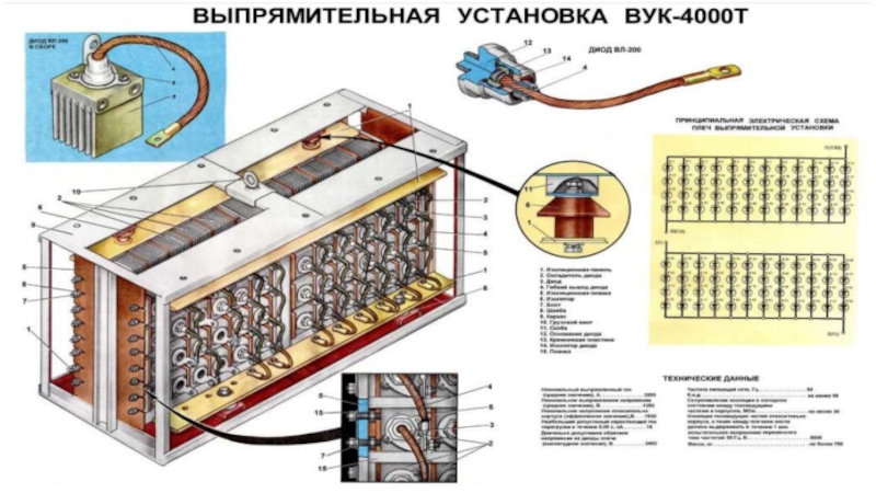 Презентация Выпрямительная установка в тяговом режиме ВЛ80с