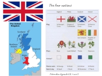 Презентация к уроку английского языка The four nations.