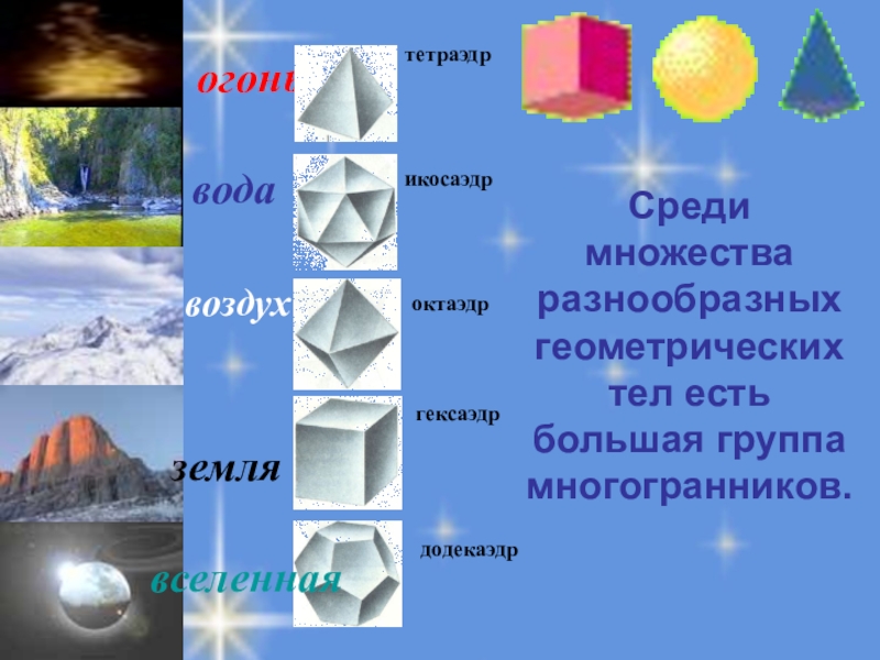 Прямоугольный параллелепипед. Куб. Площадь поверхности. огоньтетраэдрикосаэдр октаэдр гексаэдрвселеннаядодекаэдрводаземлявоздухСреди множества разнообразных геометрических тел есть большая группа многогранников. огоньтетраэдрикосаэдр октаэдр гексаэдрвселеннаядодекаэдрводаземлявоздухСреди множества разнообразных геометрических тел есть большая группа многогранников.