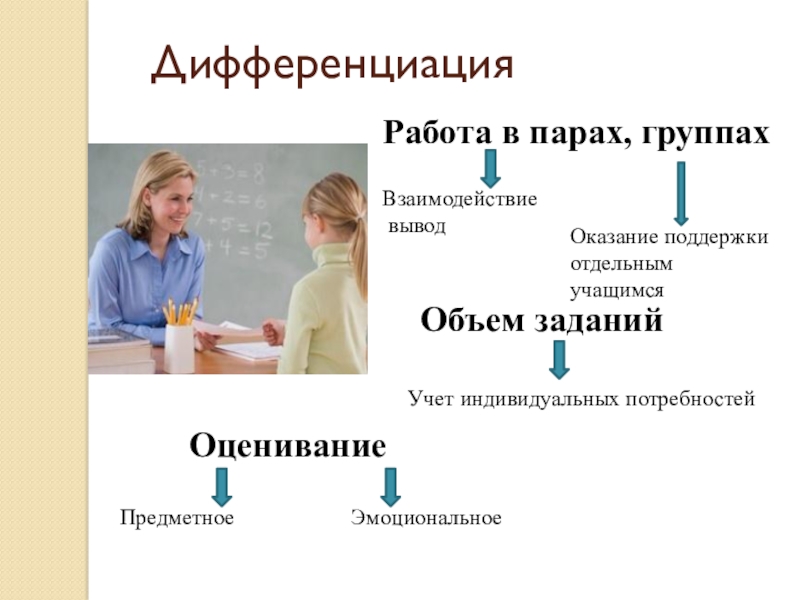 Презентация к уроку математики (представление урока для защиты) ДифференциацияРабота в парах, группахВзаимодействие выводОказание поддержки отдельным учащимсяОбъем заданийУчет индивидуальных потребностейОценивание Предметное Эмоциональное ДифференциацияРабота в парах, группахВзаимодействие выводОказание поддержки отдельным учащимсяОбъем заданийУчет индивидуальных потребностейОценивание Предметное Эмоциональное