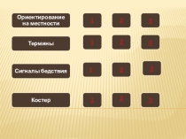 Интерактивная викторина своя игра для урока ОБЖ - 6 класс