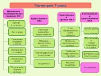 Презентация по геометрии Опорные конспекты. Геометрия - 7