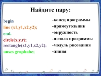 Презентация к уроку по инфор-матике для 7 класса по теме: Создание графических изобра-жений