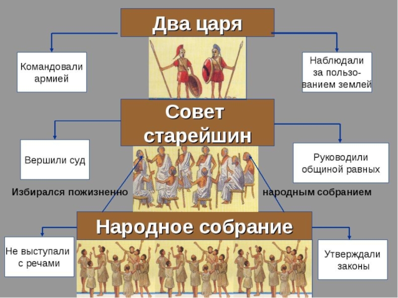 Древняя Спарта к учебнику Уколова В.И.