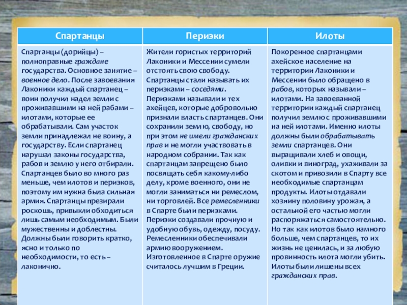 Древняя Спарта к учебнику Уколова В.И.