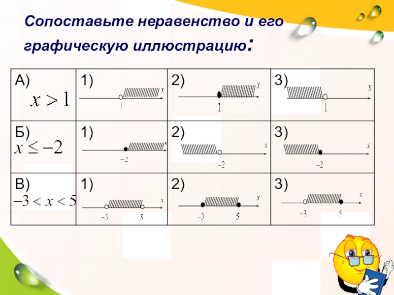 Презентация по математике 8 класс на тему Решение систем неравенств с одной переменной Сопоставьте неравенство и его графическую иллюстрацию: Сопоставьте неравенство и его графическую иллюстрацию: