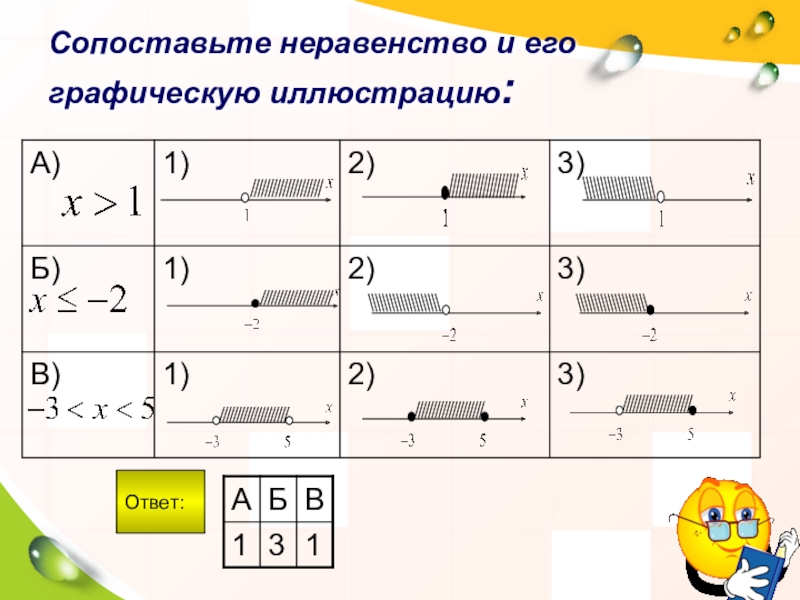 Презентация по математике 8 класс на тему Решение систем неравенств с одной переменной Сопоставьте неравенство и его графическую иллюстрацию: Ответ: Сопоставьте неравенство и его графическую иллюстрацию: Ответ: