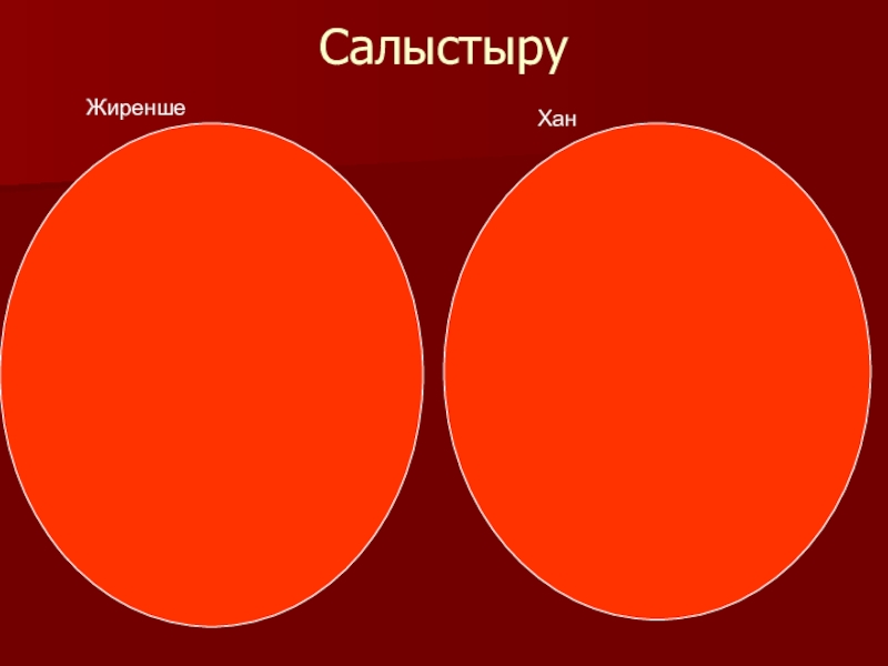 Қазақ әдебиеті Жиренше шешен СалыстыруЖиреншеХан СалыстыруЖиреншеХан