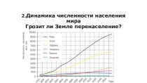 Презентация по географии 10 класс Грозит ли Земле перенаселение?