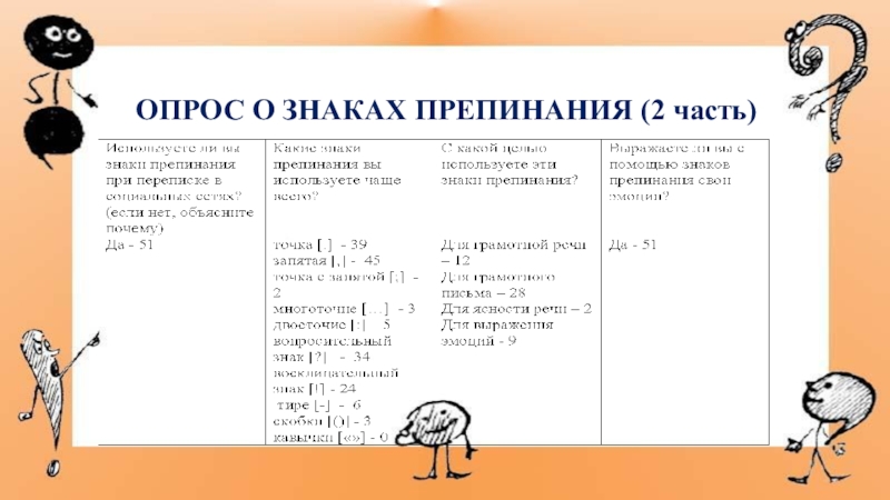 Презентация к мастер-классу по знакам препинания ОПРОС О ЗНАКАХ ПРЕПИНАНИЯ (2 часть) ОПРОС О ЗНАКАХ ПРЕПИНАНИЯ (2 часть)