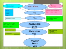 Презентация урока по бурятскому языку ГЛАСНЫЕ ЗВУКИ