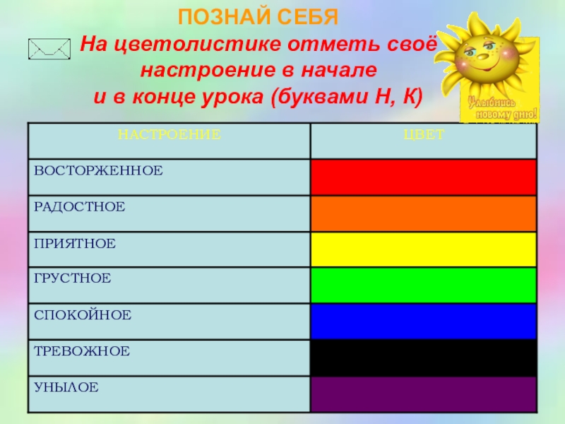 Урок математики 4 класс Деловая игра ПОЗНАЙ СЕБЯ На цветолистике отметь своё настроение в начале и в ПОЗНАЙ СЕБЯ На цветолистике отметь своё настроение в начале и в конце урока (буквами Н, К)