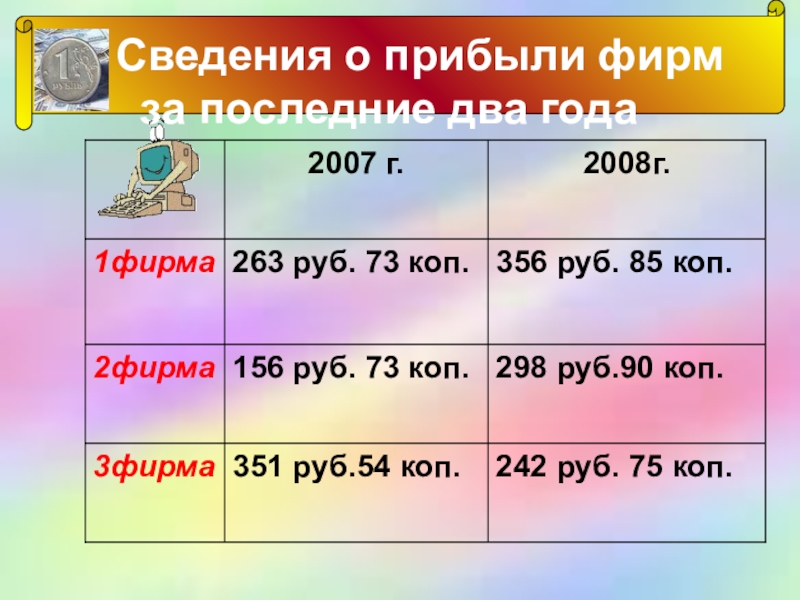 Урок математики 4 класс Деловая игра Сведения о прибыли фирм за последние два года Сведения о прибыли фирм за последние два года