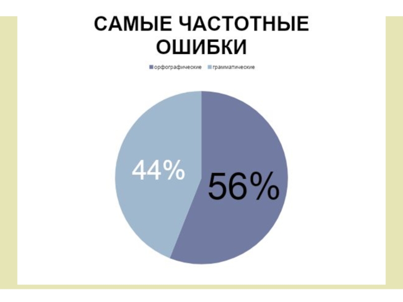 Презентация по русскому языку Непознанный русский язык