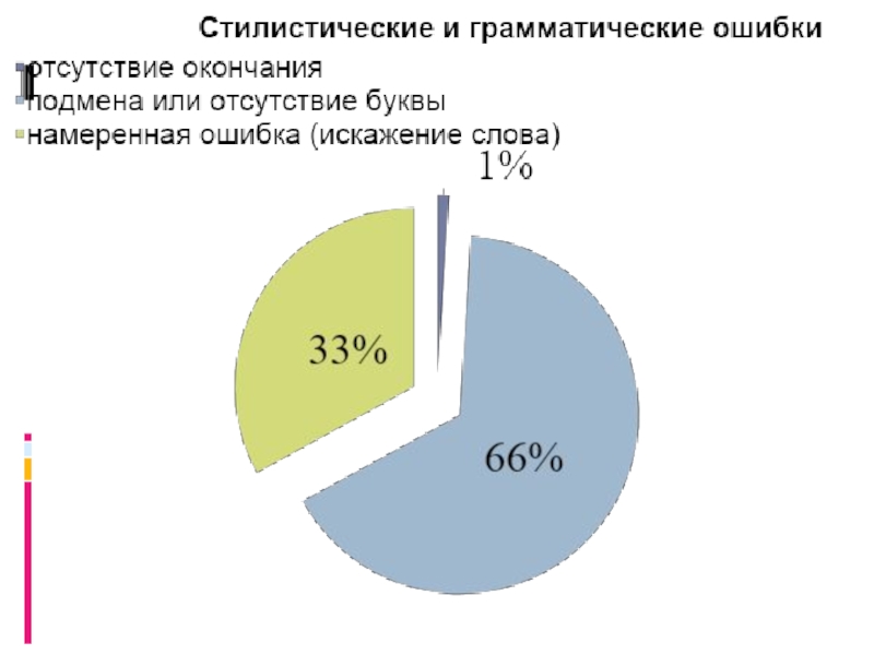 Презентация по русскому языку Непознанный русский язык
