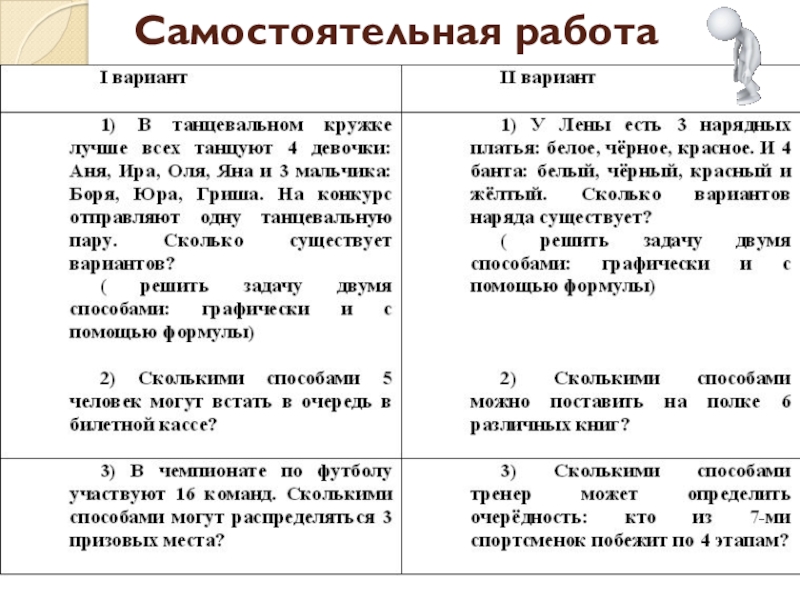 Презентация по алгебре на тему Перестановки и размещения 9 класс Самостоятельная работа Самостоятельная работа
