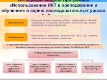 Среднесрочное планирование серии последовательных уроков по информатике разработано для 5 класса согласно, Учебной программы по предметам образовательной области Математика и информатика. Темы урока входят в раздел Информационно-коммуникационные техноло