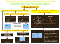 Презентация. Расчет на прочность по нормальным напряжениям простых балок при изгибе