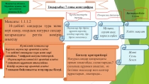 Математика пәнінен 7 саны деген тақырыпқа, презентация.