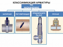 Устройство шиберной задвижки типа GROVE