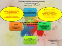 Презентация среднесрочного планирования серии последовательных уроков “информатика, 7 “А” класс”