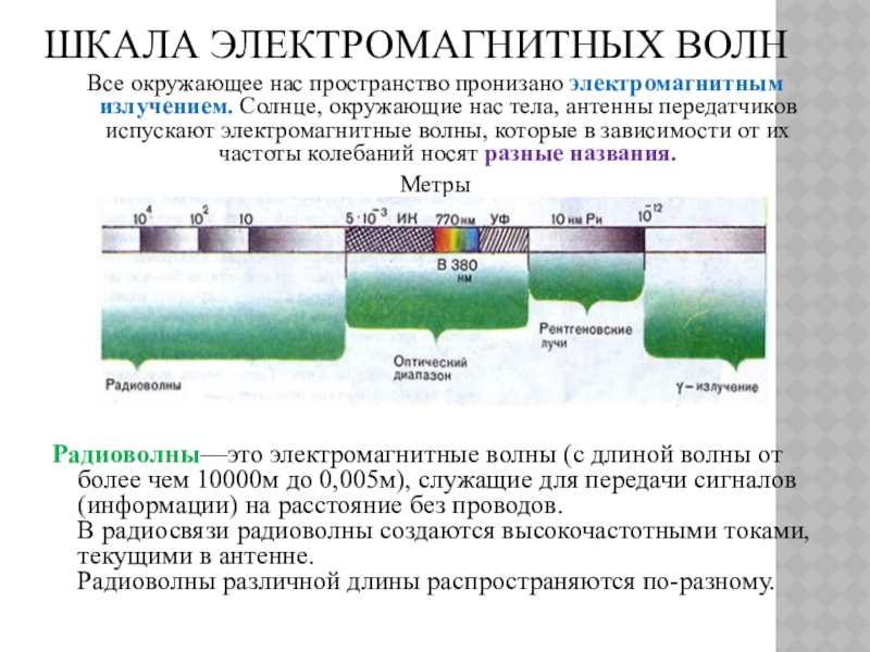 Презентация по информатике на тему Базы данных ШКАЛА ЭЛЕКТРОМАГНИТНЫХ ВОЛН Все окружающее нас пространство пронизано электромагнитным ШКАЛА ЭЛЕКТРОМАГНИТНЫХ ВОЛН Все окружающее нас пространство пронизано электромагнитным излучением. Солнце, окружающие нас