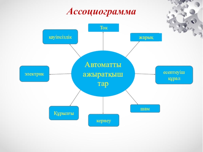 Презентация автоматты ажыратқыштар түрлері CLIL әдісі Ассоциограмма Автоматты ажыратқыштаресептеуіш құралшамкернеуҚұрылғыэлектрикқауіпсіздікТок жарық Ассоциограмма Автоматты ажыратқыштаресептеуіш құралшамкернеуҚұрылғыэлектрикқауіпсіздікТок жарық