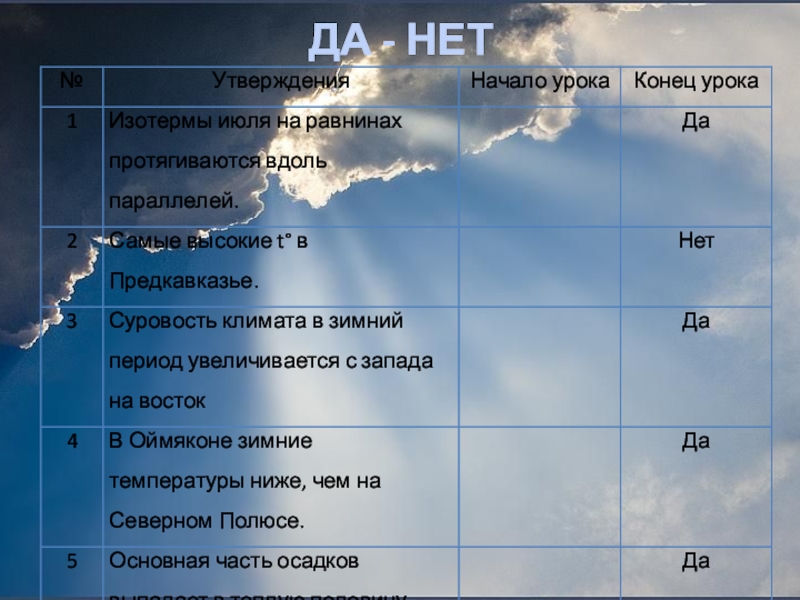 Презентация по географии на тему Закономерности распределения тепла и влаги на территории России ( 8 класс) ДА - НЕТ ДА - НЕТ