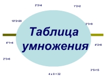 Презентация по математике на тему Умножение на 3 (2 класс)