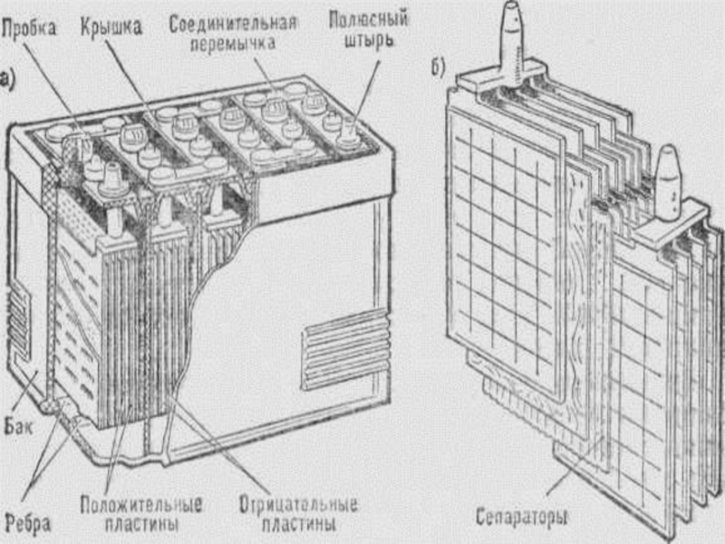 Методическая разработка урока по предмету МДК 01.01. Устройство автомобилей на тему: Устройство аккумуляторной батареи