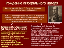 Презентация по истории России на тему Рождение либерального лагеря (8 класс)