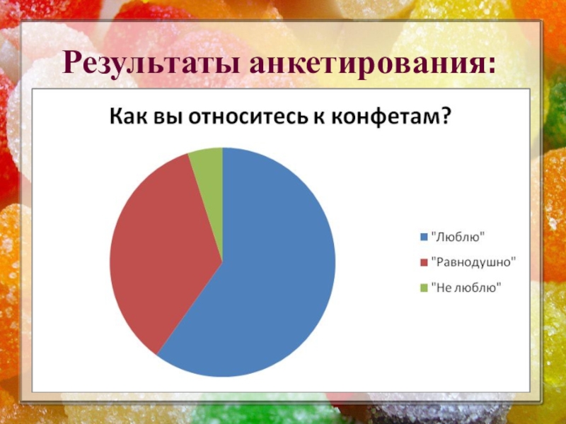 Презентация к исследовательской работе Полезные и вредные свойства конфет Результаты анкетирования: Результаты анкетирования: