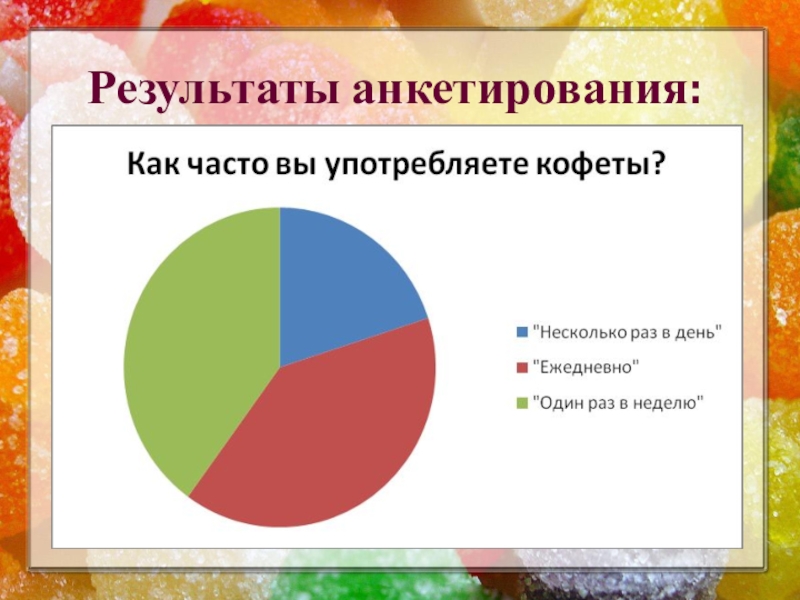 Презентация к исследовательской работе Полезные и вредные свойства конфет Результаты анкетирования: Результаты анкетирования: