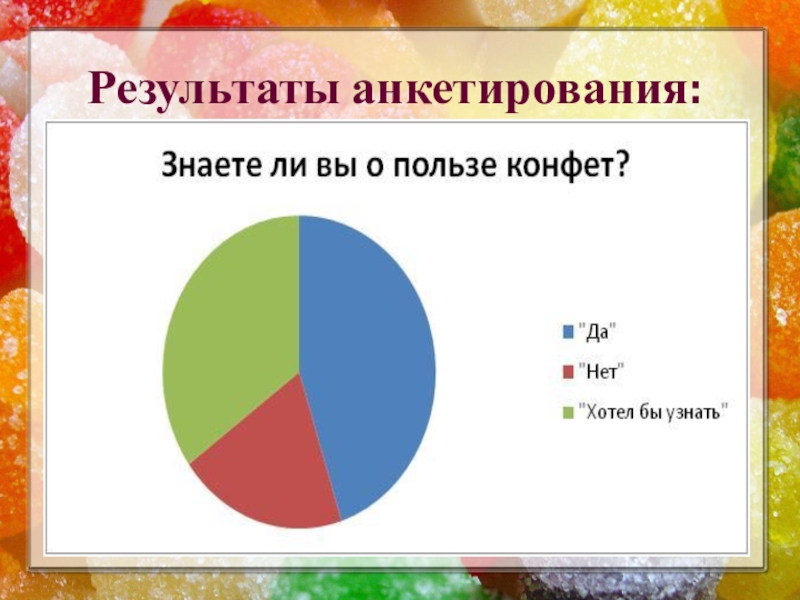 Презентация к исследовательской работе Полезные и вредные свойства конфет Результаты анкетирования: Результаты анкетирования: