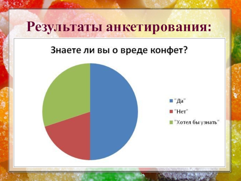 Презентация к исследовательской работе Полезные и вредные свойства конфет Результаты анкетирования: Результаты анкетирования: