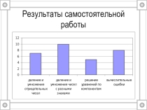 Презентация к уроку Умножение и деление положительных и отрицательных чисел