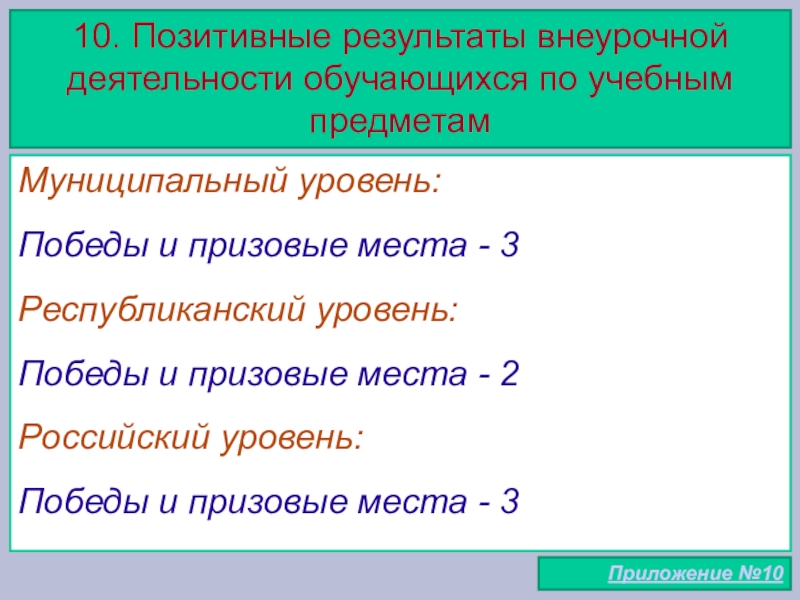 Портфолио учителя начальных классов 10. Позитивные результаты внеурочной деятельности обучающихся по учебным предметамМуниципальный уровень:Победы и 10. Позитивные результаты внеурочной деятельности обучающихся по учебным предметамМуниципальный уровень:Победы и призовые места - 3 Республиканский уровень:Победы