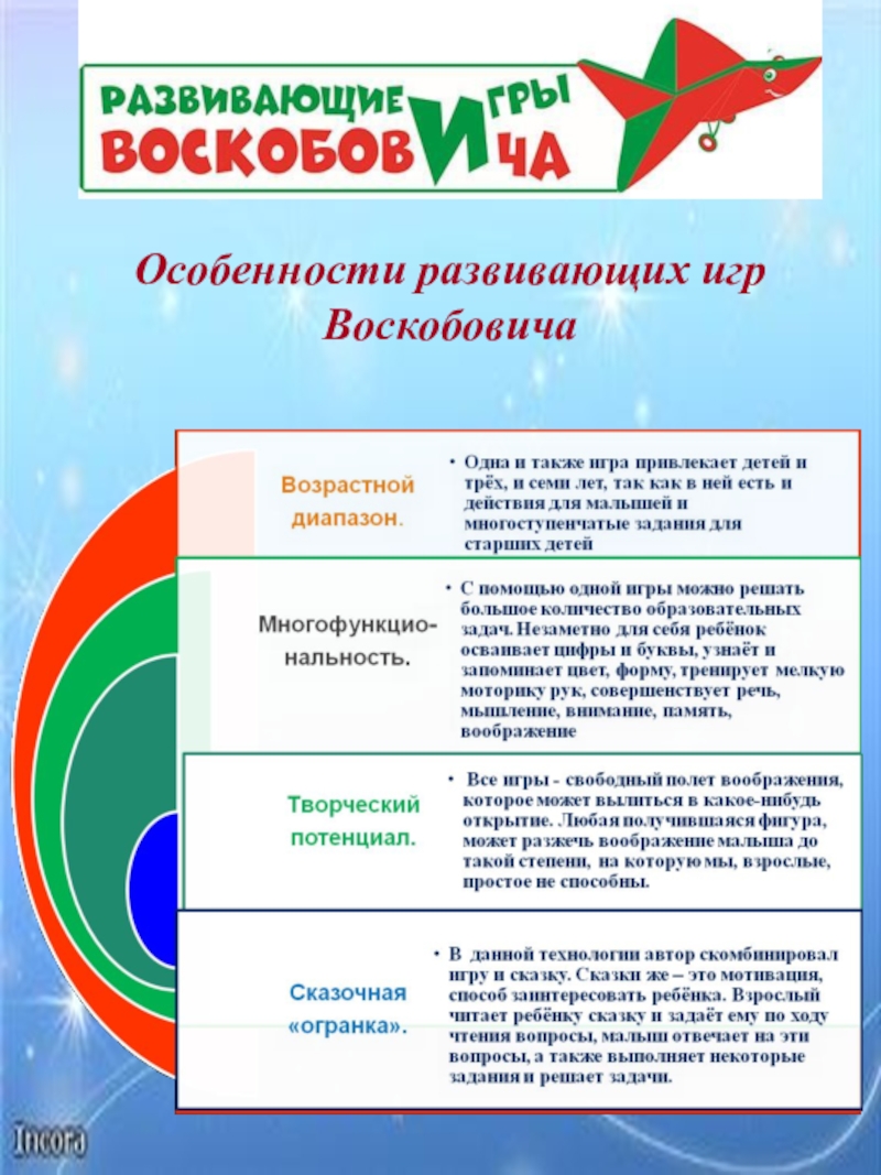 Презентация Организация инновационной деятельности вв ДОУ Особенности развивающих игр Воскобовича Особенности развивающих игр Воскобовича