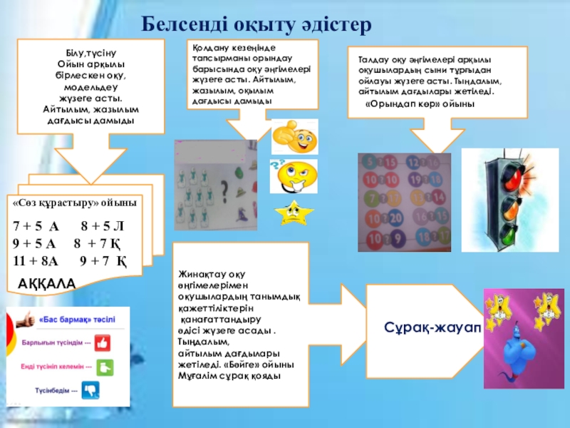 Сабақтың тақырыбы: 20-ға дейінігі сандарды салыстыру Оқу мақсаты: 1.1.1.2. 20- ға дейінгі сандарды оқу, жазу, салыстыру. Белсенді оқыту әдістер7 + 5 А 8 + 5 Л Белсенді оқыту әдістер7 + 5 А 8 + 5 Л 9 +