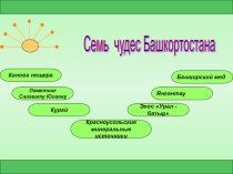 Презентация Семь чудес Башкортостана