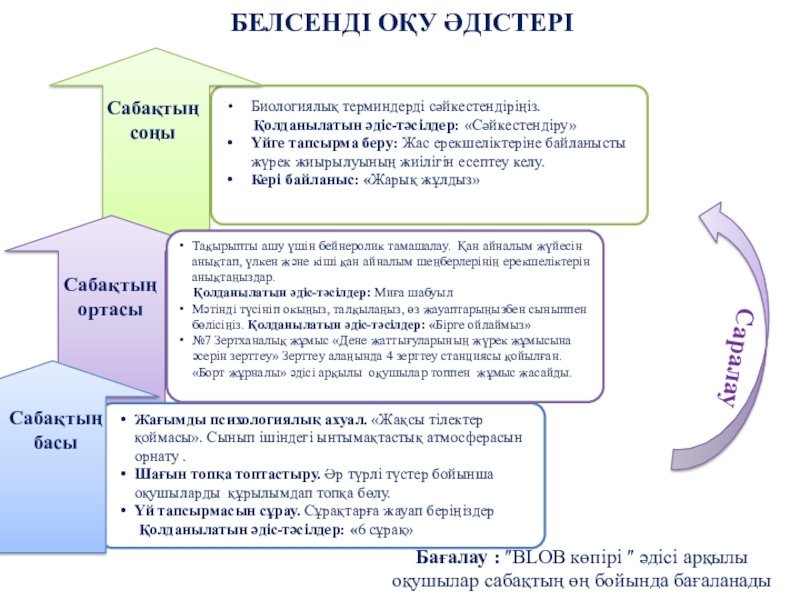 Қан тамырлары жүйесі және қан айналым шеңберлері №7 Зертханалық жұмыс Дене жаттығуларының жүрек жұмысына әсерін зерттеу тақырыбына таныстырылым БЕЛСЕНДІ ОҚУ ӘДІСТЕРІ200220012000 Жағымды психологиялық ахуал. «Жақсы тілектер қоймасы». Сынып БЕЛСЕНДІ ОҚУ ӘДІСТЕРІ200220012000 Жағымды психологиялық ахуал. «Жақсы тілектер қоймасы». Сынып ішіндегі ынтымақтастық атмосферасын орнату