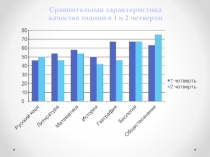 Презентация для родительского собрания на тему Отчет успеваемости по итогам 1 и 2 четвертей
