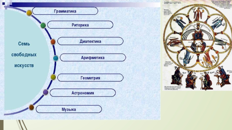 Презентация по истории на тему В поисках знаний (6 класс)