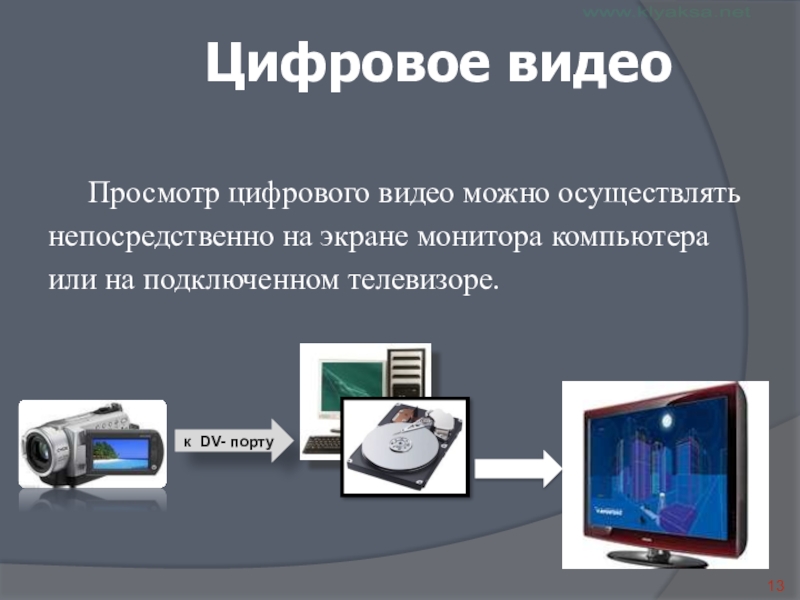 Цифровое видео Просмотр цифрового видео можно осуществлять непосредственно на экране монитора компьютераили